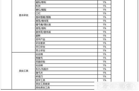 京東極速版是什么?2021京東極速版入駐資費(fèi)表